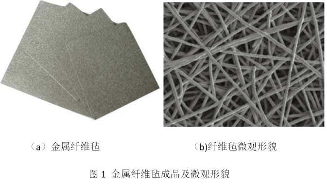 画框与矿物纤维在摩擦材料中的应用